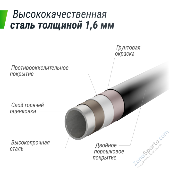 Батут UNIX line Supreme Game 12 ft (green) TRUSUG12GR